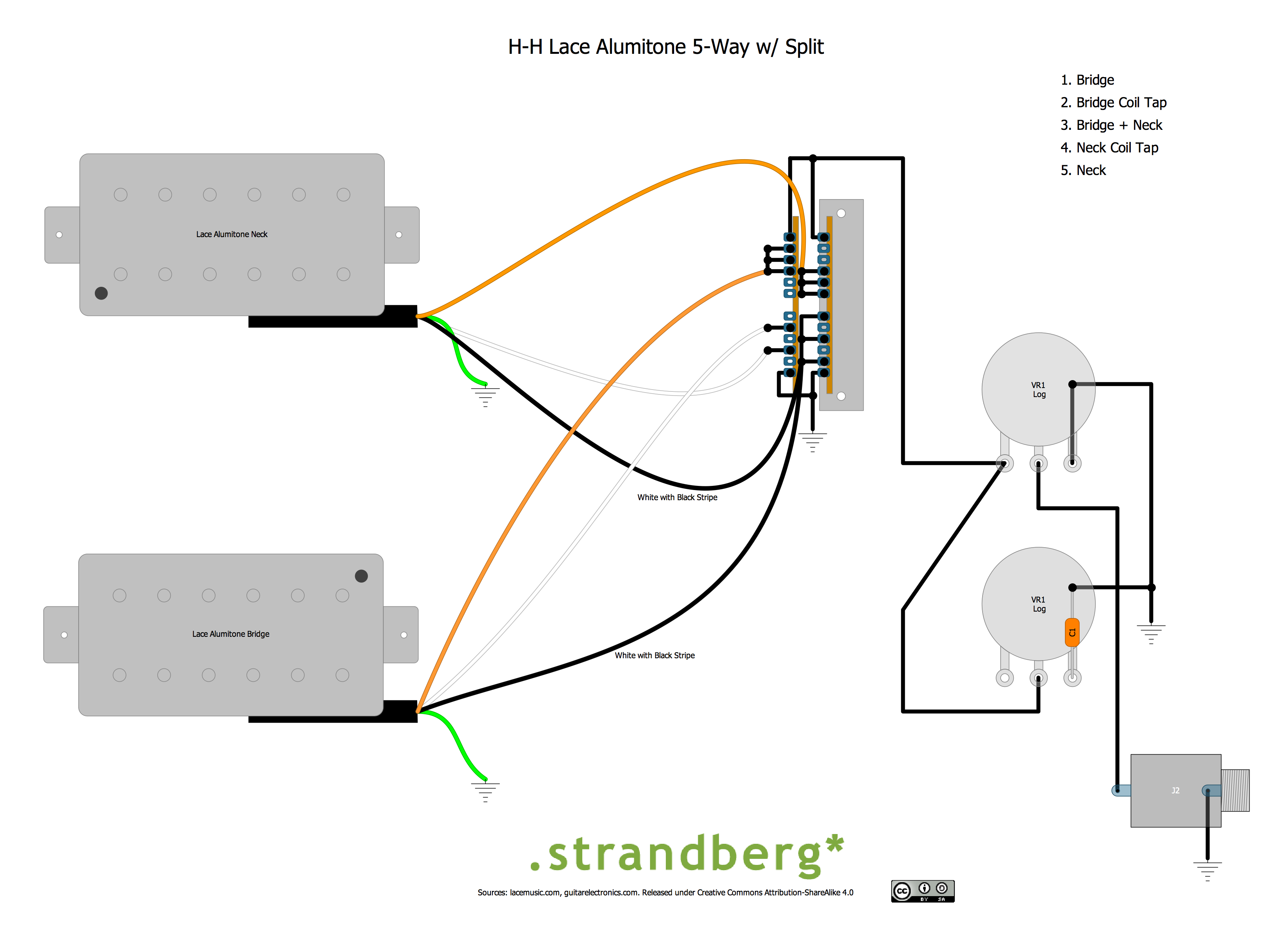 Can You Send Me A Wiring Diagram For My Guitar Strandberg Guitars Knowledge Base